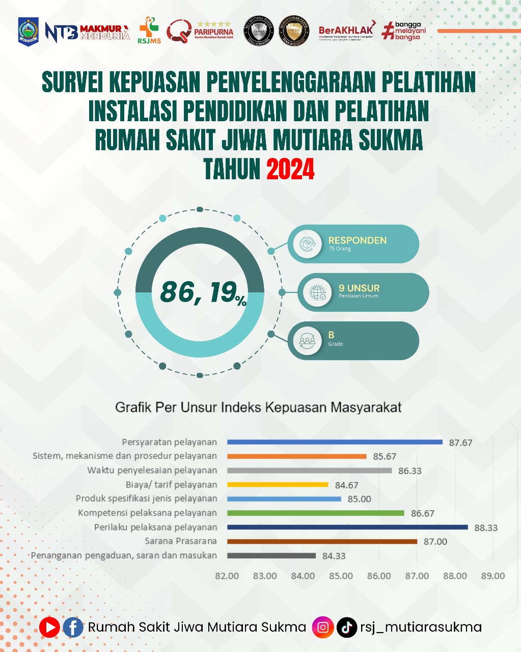 Hasil Survey Survey Kepuasan Pelatihan 2024
